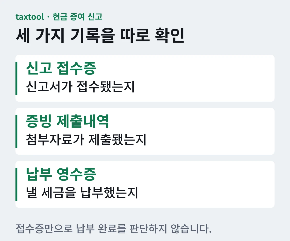 신고 접수증·증빙 제출내역·납부 영수증의 확인 목적
