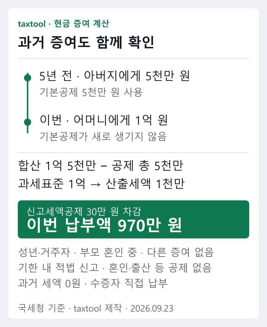 5년 전 아버지5천만원과 이번 어머니1억원을 합산하는 예시