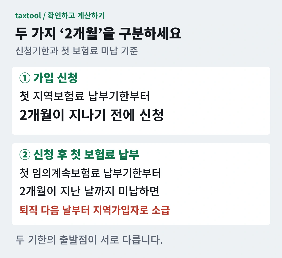 가입 신청과 첫 보험료 미납에 적용하는 두 기한의 차이