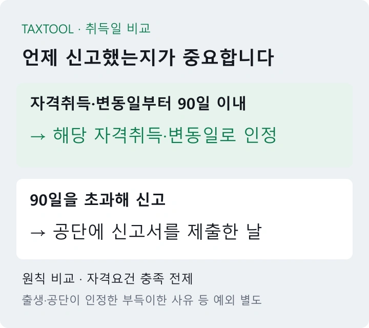 자격취득 변동 후 90일 이내 신고와 초과 신고의 원칙상 취득일 비교