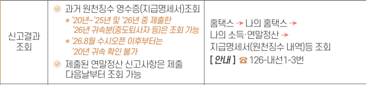 국세청 책자의 지급명세서 조회 안내 발췌