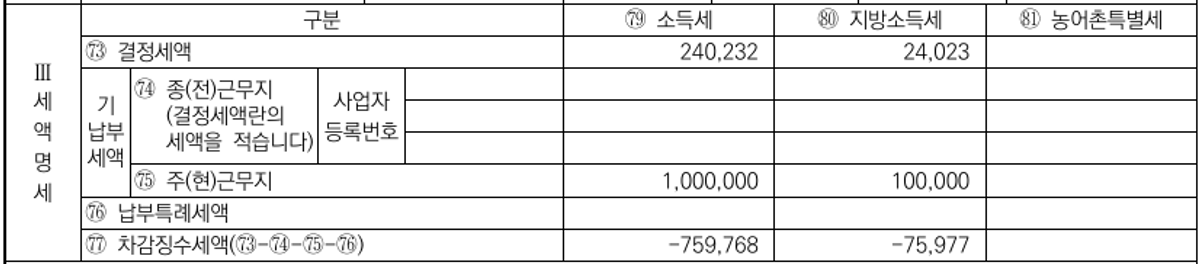 국세청 책자 작성예시의 결정세액·기납부세액·차감징수세액 항목