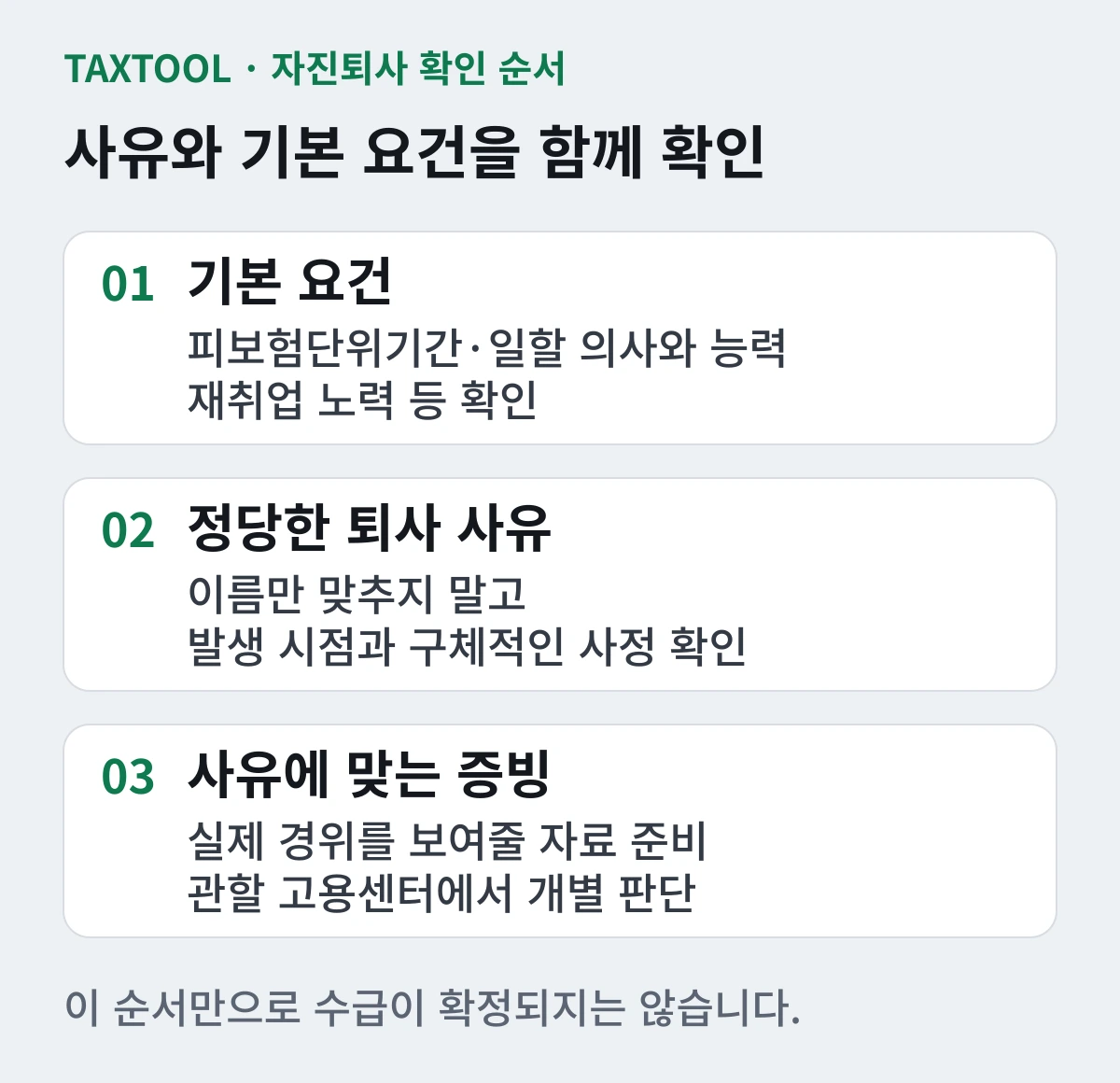 자진퇴사 실업급여의 기본 요건, 정당한 퇴사 사유, 증빙 확인 순서