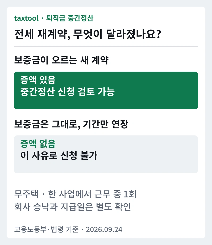 보증금 증액과 금액 변동 없는 계약 연장의 중간정산 차이