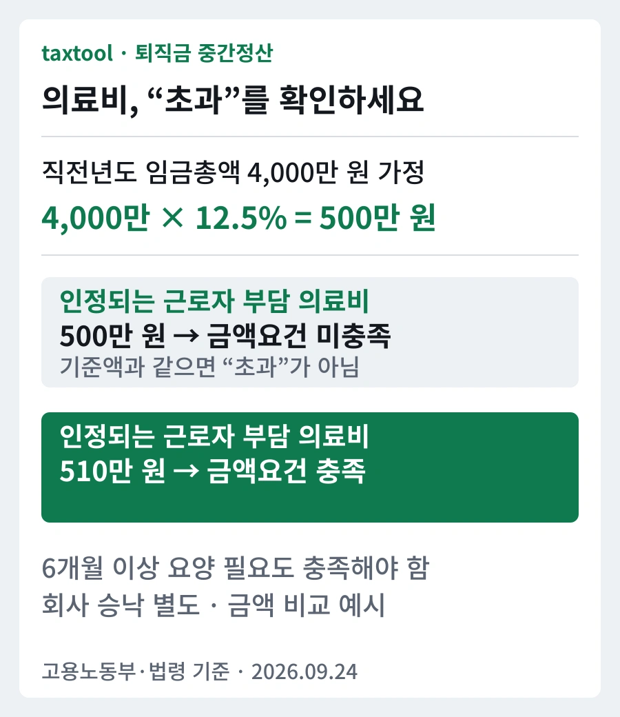 임금총액4000만원 가정 의료비500만원과510만원 비교