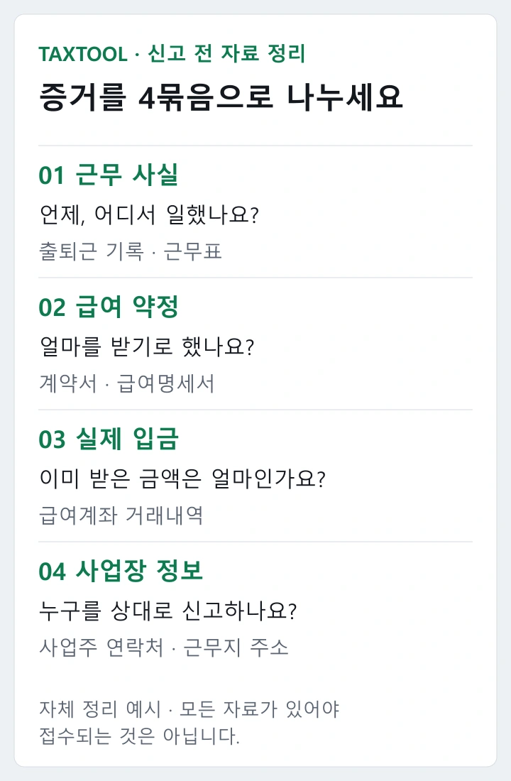 근무 사실, 급여 약정, 실제 입금액, 사업장 정보를 각각 정리하는 자료 분류도