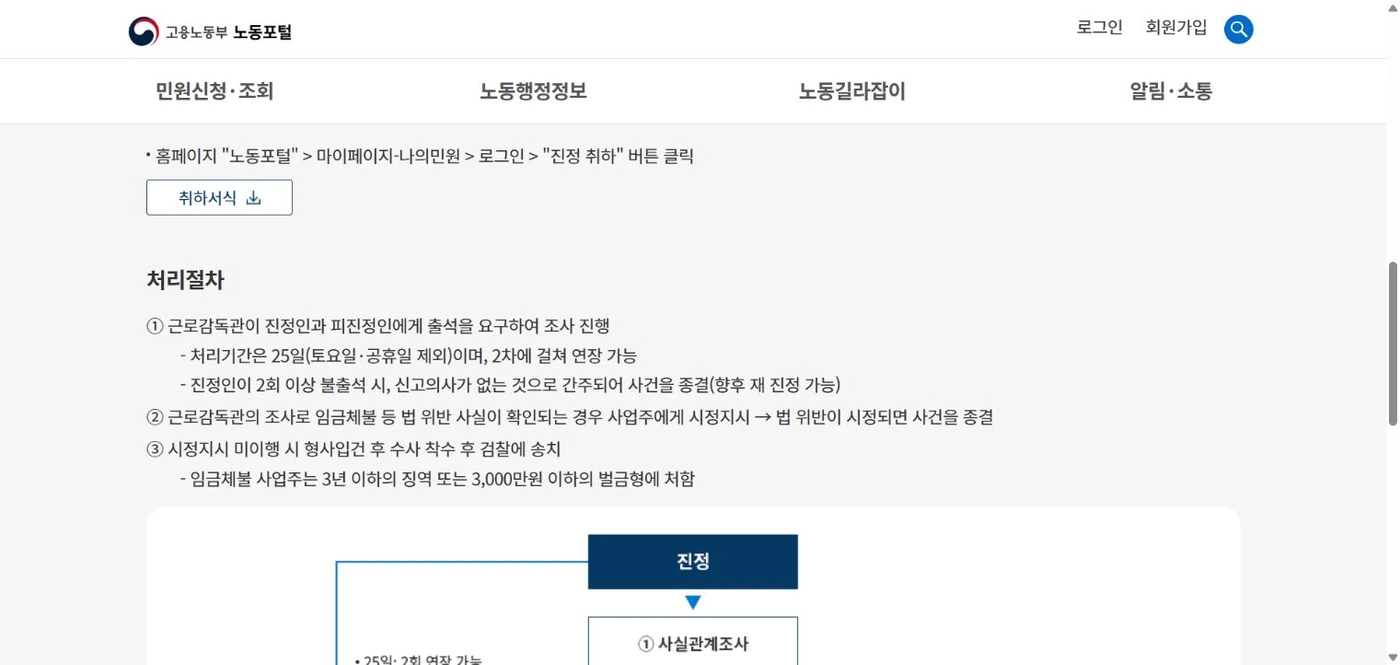 노동포털의 처리기간 25일과 연장 가능 안내